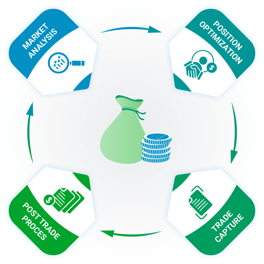 Transformative Software for Energy Traders