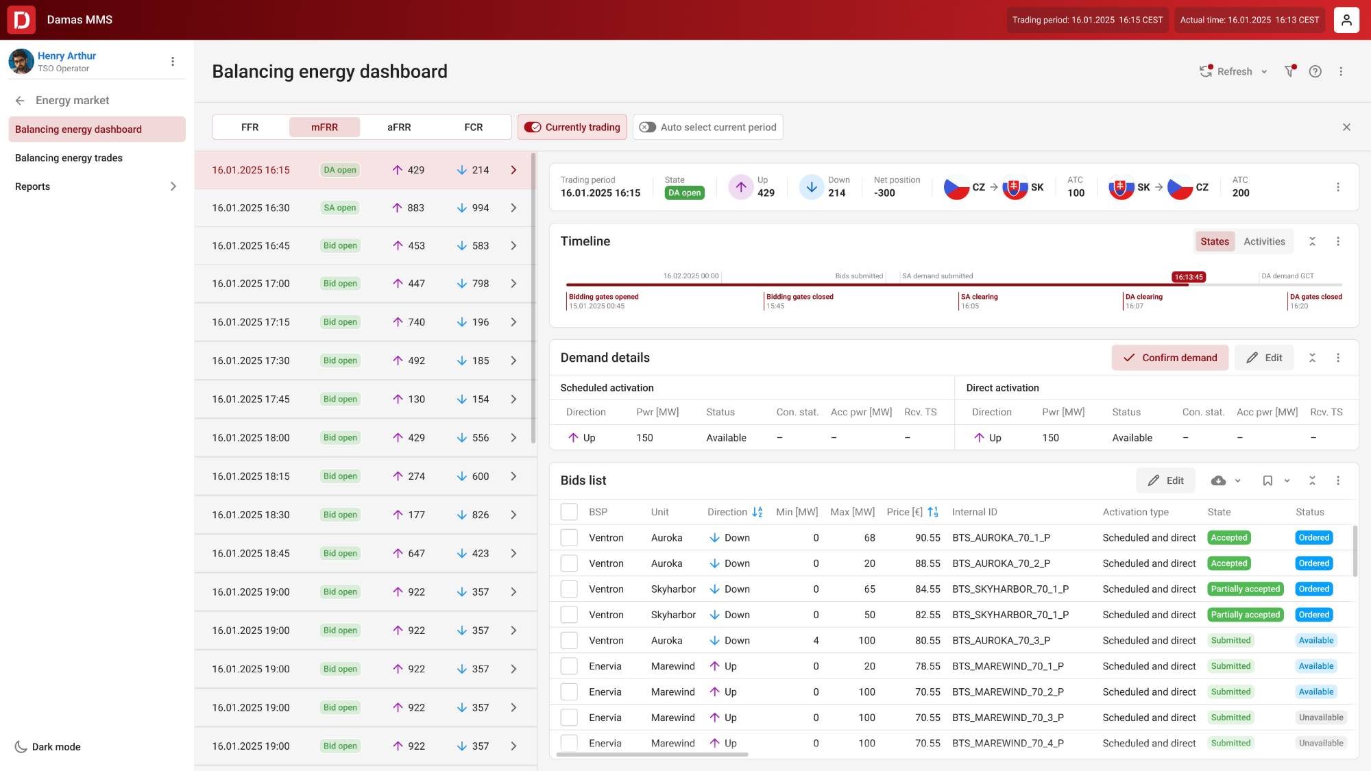Balancing energy dashboard in Damas MMS showing real-time market data, including net positions between CZ and SK, demand details for mFRR, and a comprehensive bids list for energy market operators.