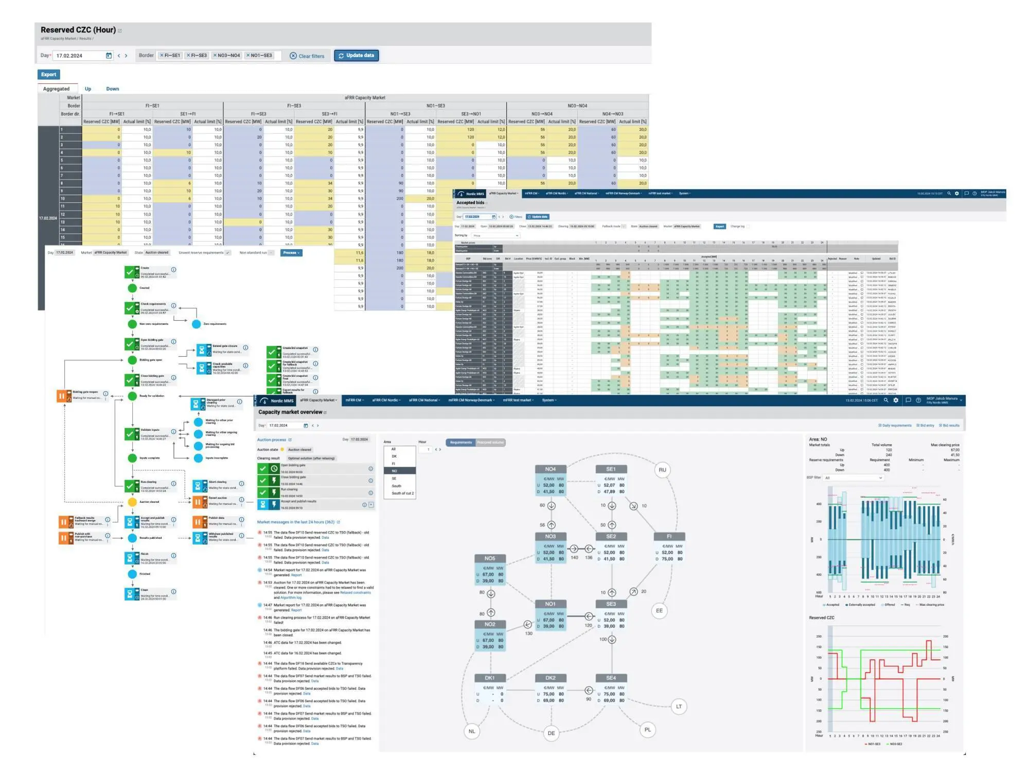 Timeline of the Nordic Balancing Model development and implementation, showing the evolutionary milestones of the Damas MMS platform for Nordic TSOs.