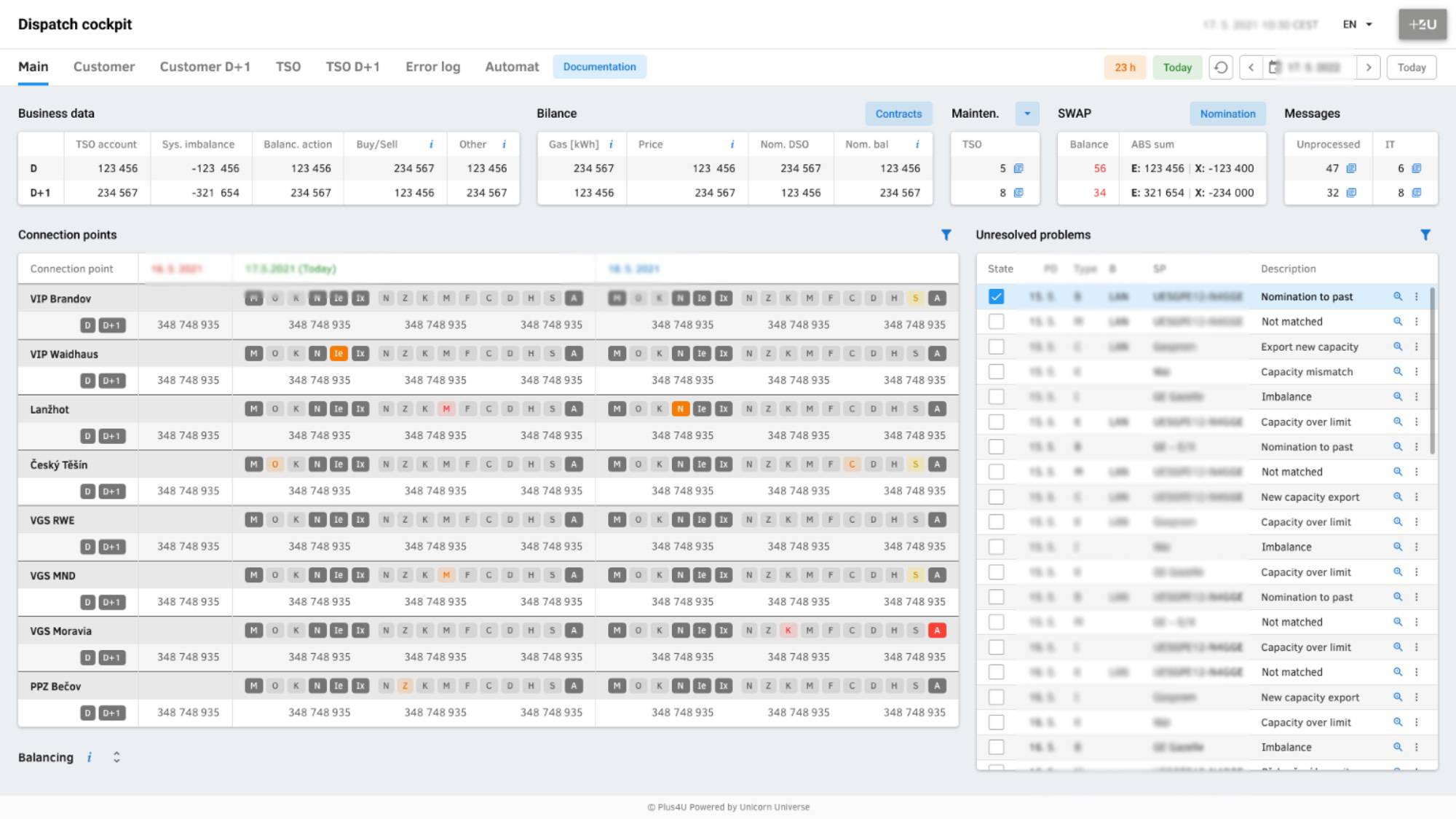 A web-based user interface titled "Dispatch cockpit" by Plus4U, displaying enterprise energy management data tables divided into grid dashboards.