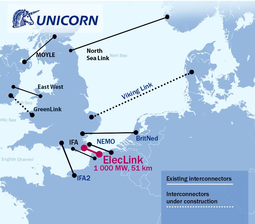Map of HVDC interconnectors in Northern Europe and the UK, highlighting the ElecLink project (1000 MW, 51 km) and existing links like IFA2, Nemo, and BritNed managed by Unicorn Systems' solutions.