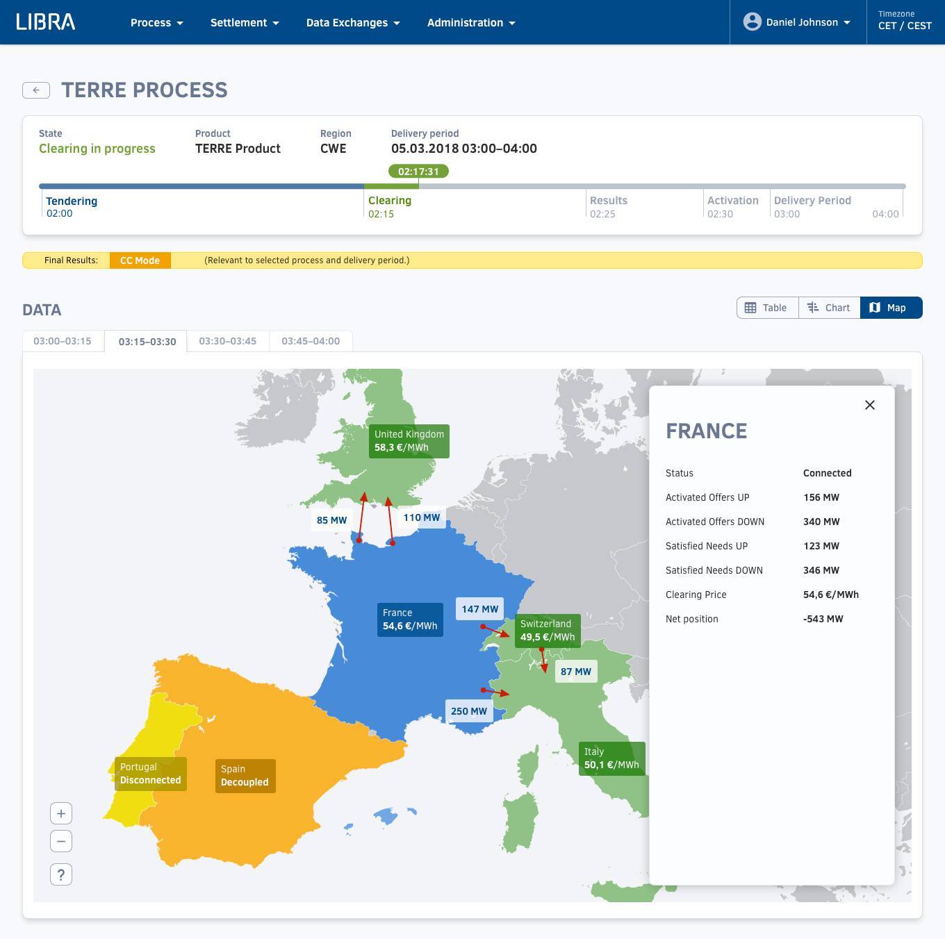 User interface screenshot of the LIBRA platform showing the TERRE process dashboard with an interactive European energy map