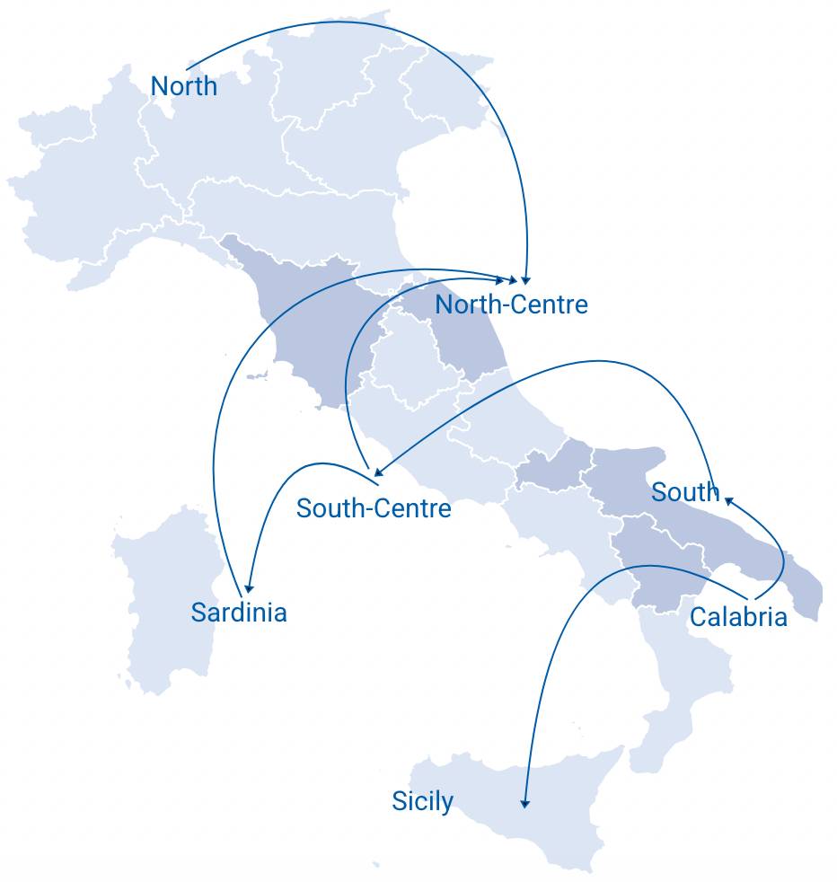 Map of Italy's internal bidding zones and cross-border interconnectors alongside key project benefits of the Damas MMS platform for Terna Rete Italia, including XBID integration and NTC management.